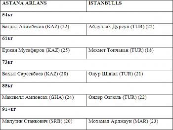 ASTANA ARLANS ПРИНИМАЕТ ВЫЗОВ ISTANBULLS-2010-10-28_230117.jpg